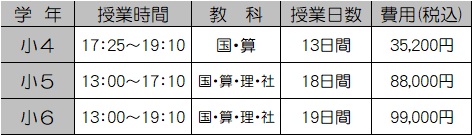 2026夏期_受験科費用